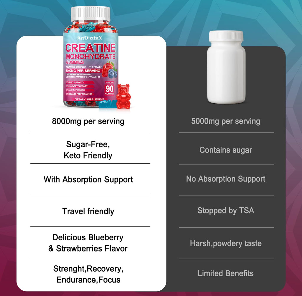 Creatine Monohydrate 8000mg Gummies with BCAA, L-Carnitine, Taurine & Vitamin B12 - Pre Workout Supplement for Muscle Growth, Strength & Energy, Multi-Flavor Chewable Gummies, 180 Count for Men Women
