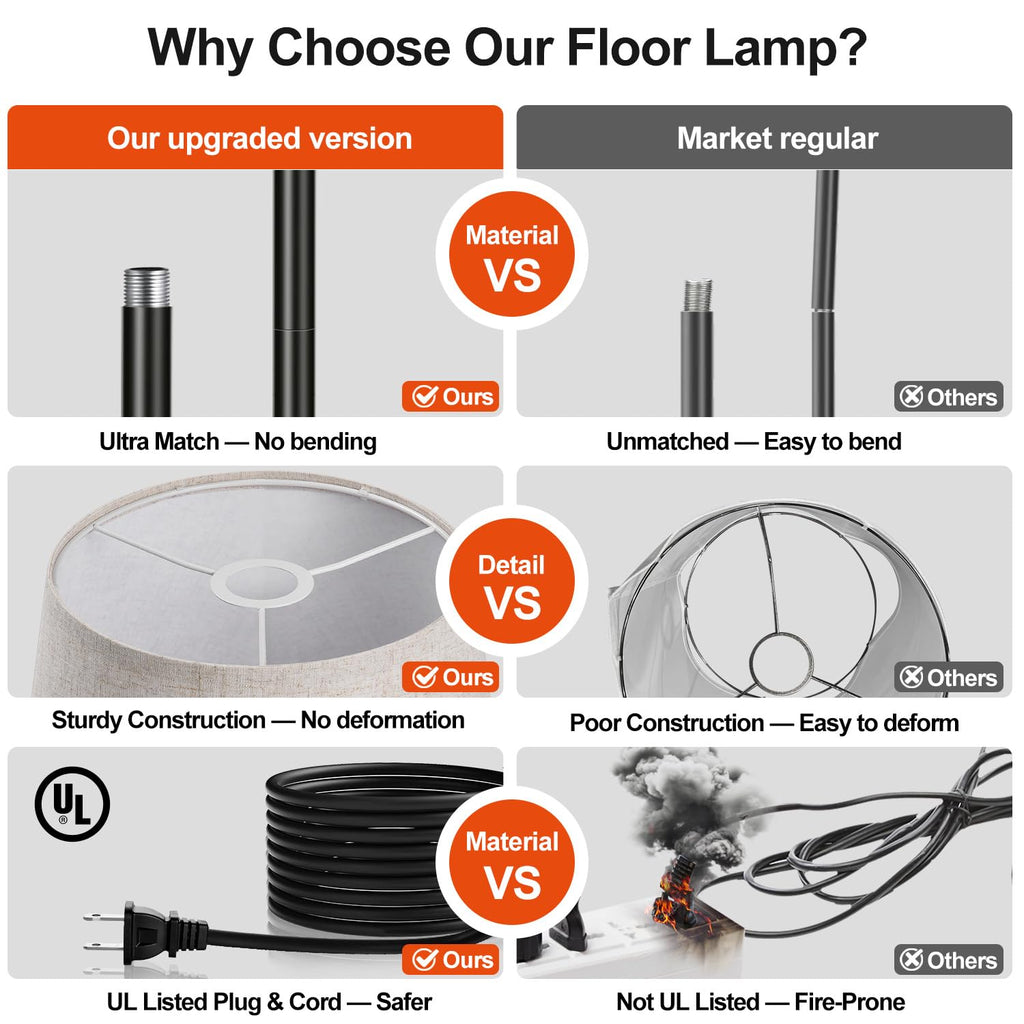 【Upgraded】 Dimmable Floor Lamp, 1000 Lumens LED Edison Bulb Included, Arc Floor Lamps for Living Room Modern Standing Lamp with Linen Shade, Tall Lamp for Bedroom Office Dining Room- Black