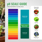 General Hydroponics Ph Control Kit