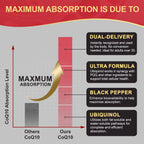 DRFOSTER CoQ10 100mg Ubiquinol - Coenzyme Q10 Co Q 10 Supplement Cq10 with PQQ & Vitamin E & Black Pepper - 120 Count
