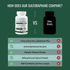 Approved Science Sulforaphane Delayed Release Capsules - 200mg Broccoli Seed Extract (BroccoRaphanin), 300mg Broccoli Powder - Vegan Sulforaphane Supplement - Pack of 5