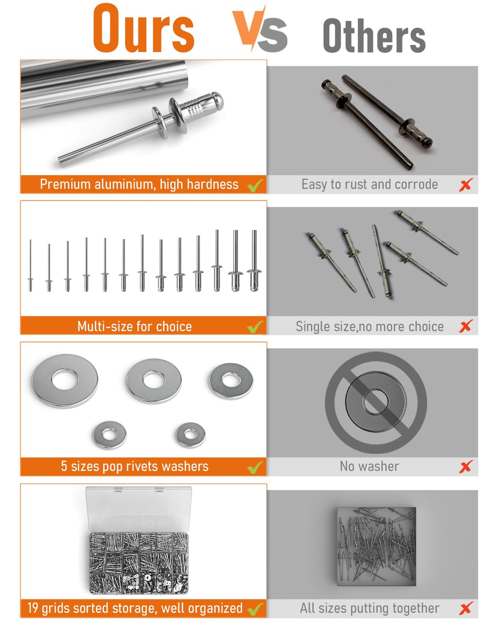INCLY 1000PCS Aluminum Pop Rivets Assortment Kit with Washers