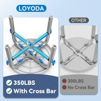 Loyoda FSA/HSA Eligible Swivel Shower Stool with Reinforced Crossing Bar, Height Adjustable Round Shower Chair for Inside Shower, Tool Free Assembly Shower Seats for Adults, 350lbs