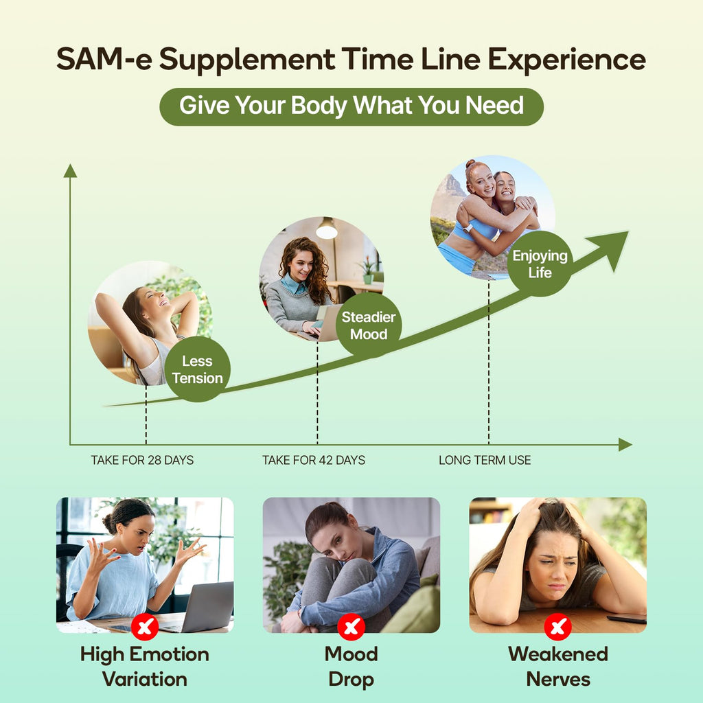 SAM-e Supplement – Capsule Complex with Ashwagandha Extract, L-Theanine, Rhodiola, St. John’s Wort, Omega-3 Fatty Acids, Magnesium, B Vitamins & D3, 60 Capsules