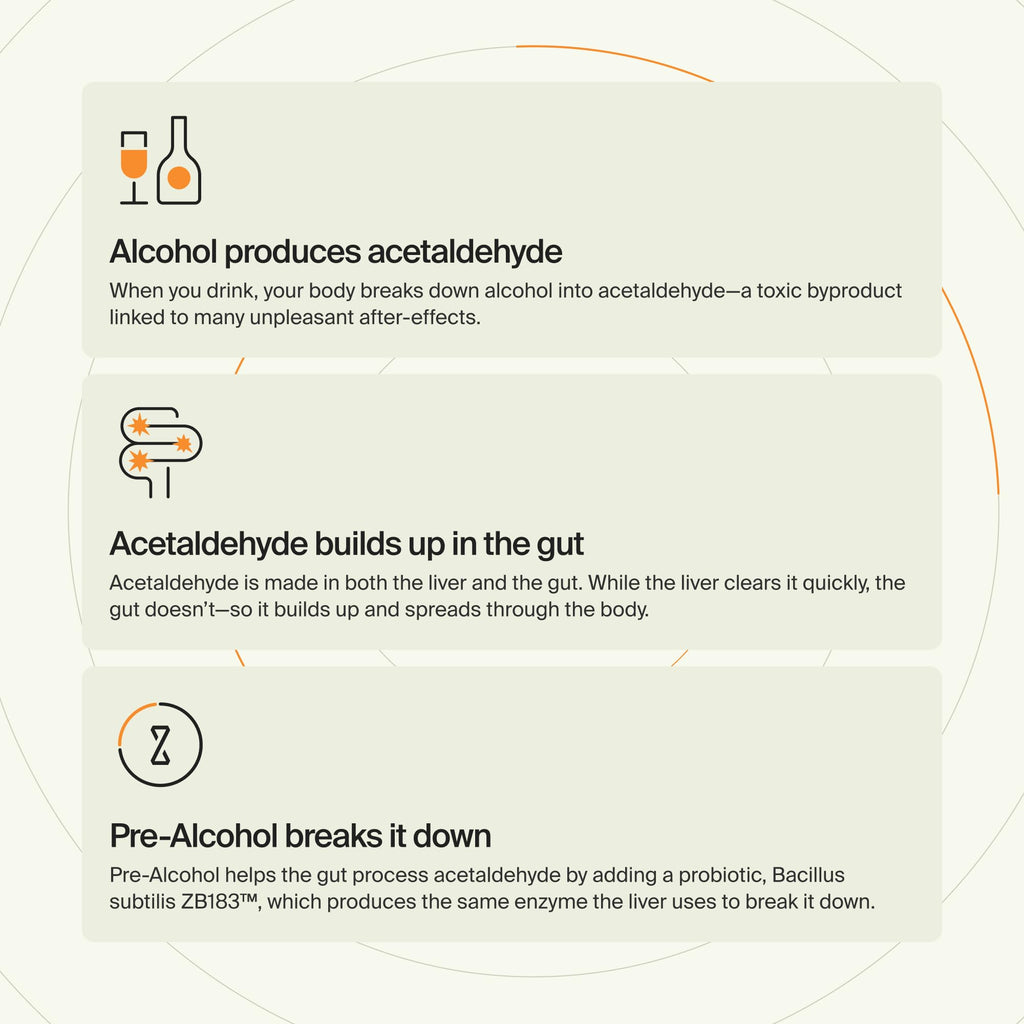 ZBiotics — Feel Better After Drinking, Wake Up Refreshed, Science-Backed, Patented Probiotic for Easier Mornings, Travel-Friendly, 6-Pack of 0.5 Fl Oz Bottles