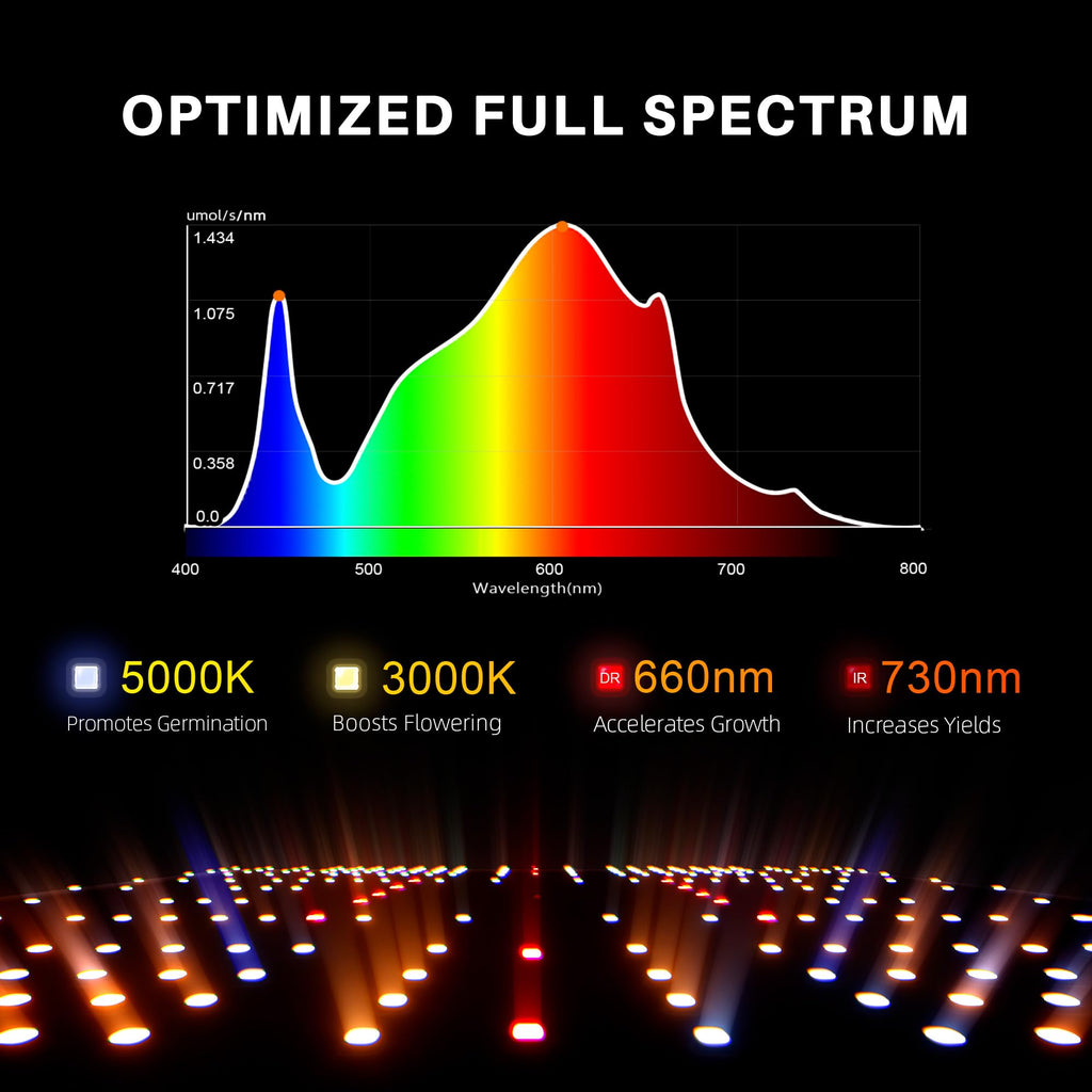 Spider Farmer SF1000D 2 Pack LED Grow Light Dimmable Full Spectrum 2x4 Tent