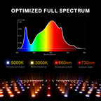 Spider Farmer SF1000D 2 Pack LED Grow Light Dimmable Full Spectrum 2x4 Tent