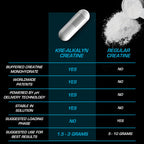 EFX Sports Kre-Alkalyn EFX | pH Correct Creatine Monohydrate Pill Supplement | Vegan Friendly | Strength & Muscle Growth | 90 Servings, 180 Veggie Capsules