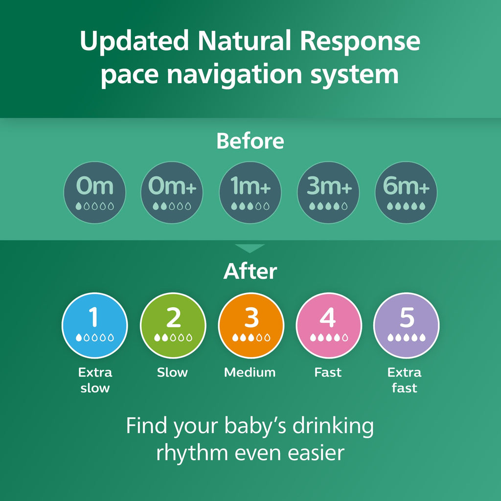 Philips Avent Natural Glass Baby Bottles, Medium Flow, 8 oz, BPA-Free