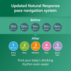 Philips Avent Natural Glass Baby Bottles, Slow Flow, 4 oz, BPA-Free, 4-Pack