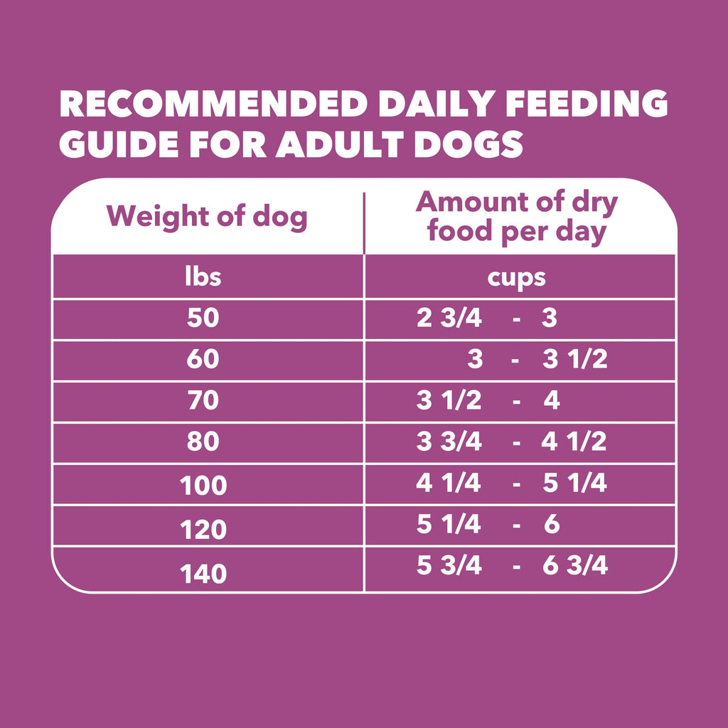 IAMS Proactive Health Mature Large Breed Dry Dog Food, Chicken, 30 lb