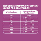IAMS Proactive Health Mature Large Breed Dry Dog Food, Chicken, 30 lb