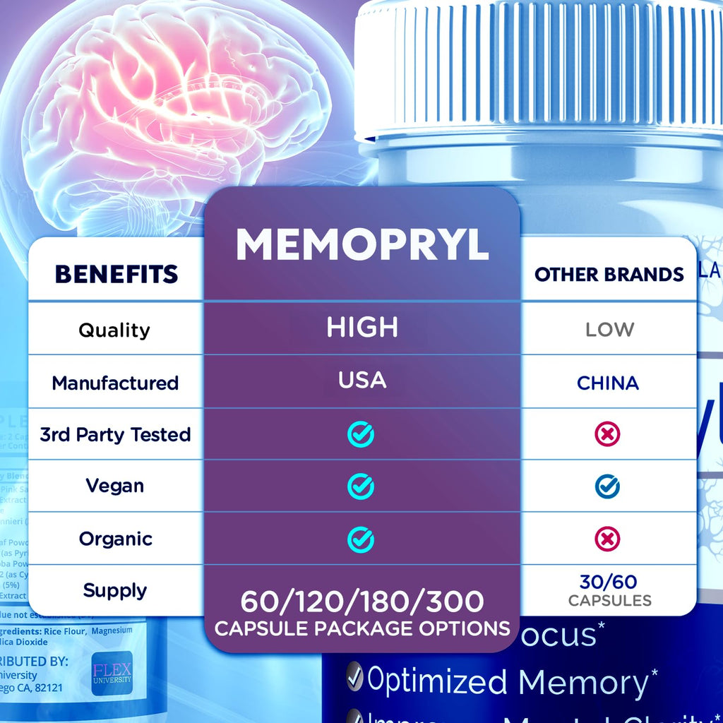 (3 Pack) Memopryl Capsules, Memopryl Brain Pills with Natural Ingredients, Advanced Formula Memo Pryl Maximum Strength Health & Wellness Multivitamin Supplement Pills for Women and Men (180 Capsules)
