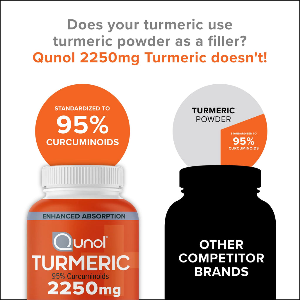 Qunol Turmeric Curcumin 2250mg, Black Pepper Extract for Enhanced Absorption, Supports Healthy Inflammation Response and Joint Health, Dietary Supplement, Vegetarian Formula, 90 Capsules