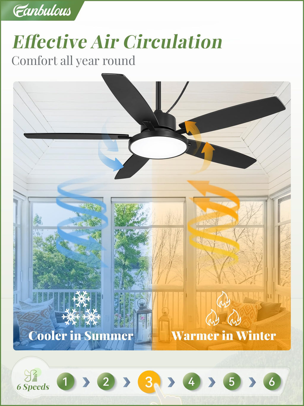 Fanbulous 52'' Outdoor Ceiling Fans with Light and Remote,IP65 Wet Rated Waterproof Ceiling Fan with 6-Speed DC Motor, Farmhouse Gazebo Fan for Porch Patios Pavilion(Black)