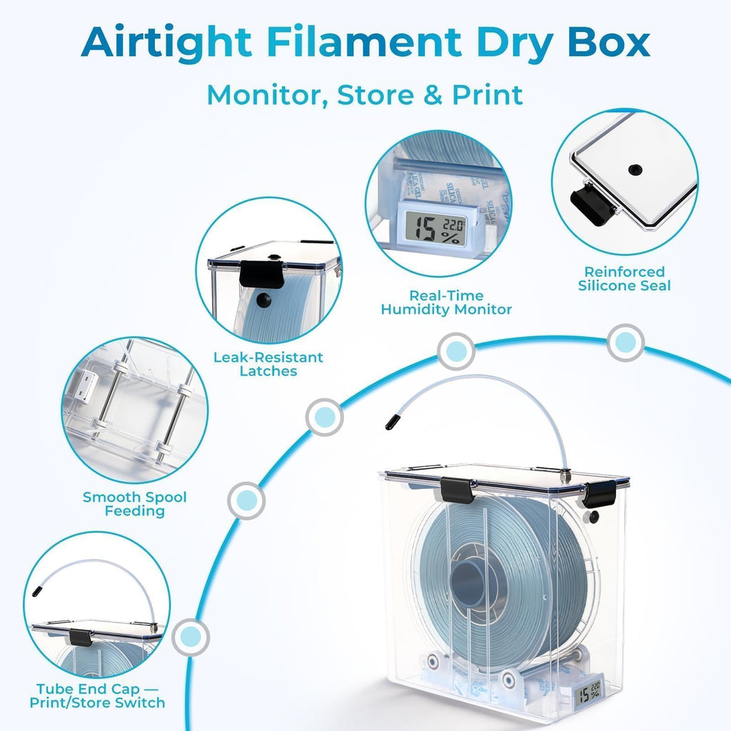 FUITNERD Filament Storage Box - 1 Pack 4L 3D Printer Filament Container with 1 Hygrometer, Airtight Dry Box for Sealing and Protection, Water-Proof & Dust-Proof, Reusable Desiccant, Tube Cutter