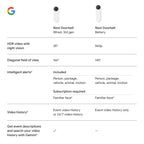 Google Nest Doorbell (Wired, 3rd Gen) - 2K Video and Gemini, Live View, Night Vision, 2-Way Audio - Works with Google Home - 2025 Model - Snow