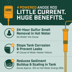 Corro-Protec Powered Anode Rod for Water Heater, 20-Year Warranty, Eliminates Rotten Egg/Sulfur Smell within 24 hours, Stops Corrosion and Reduces Limescale, Electrical Anode Rod Made of Titanium