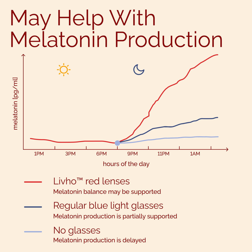 livho High Tech Blue Light Glasses - Advanced Blue Light Blocking Computer Glasses - Screen Fatigue & UV Protection