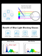 Onrtry Circle Blue Light Glasses for Women Men Round Metal Frame Computer Gaming Eyeglasses 2 Pack(Tortoise+Gold)