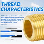 ChillWaves Brass Pipe Fitting, Long Nipple Pipe 3/4" NPT Male x 3/4" NPT Male Thread 2" Length(50MM)(2-PACK)