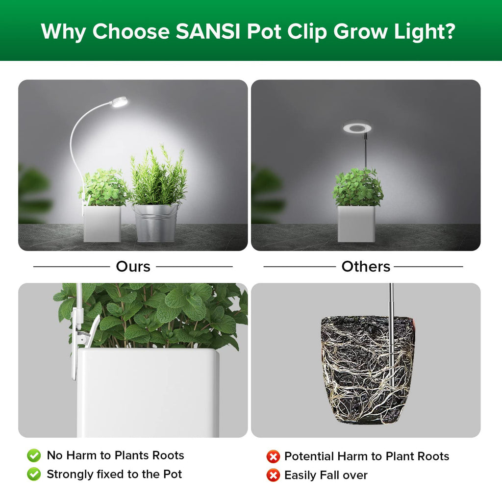 SANSI Grow Lights for Indoor Plants, Pot Clip-On Plant Light, 3-Pack