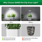 SANSI Grow Lights for Indoor Plants, Pot Clip-On Plant Light, 3-Pack
