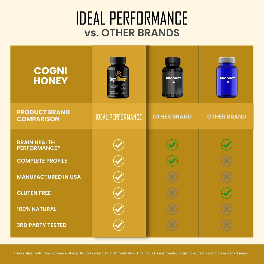 IDEAL PERFORMANCE CogniHoney Capsules, CogniHoney Pills Reviews (5 Pack)