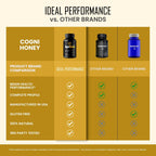 IDEAL PERFORMANCE CogniHoney Capsules, CogniHoney Pills Reviews (5 Pack)