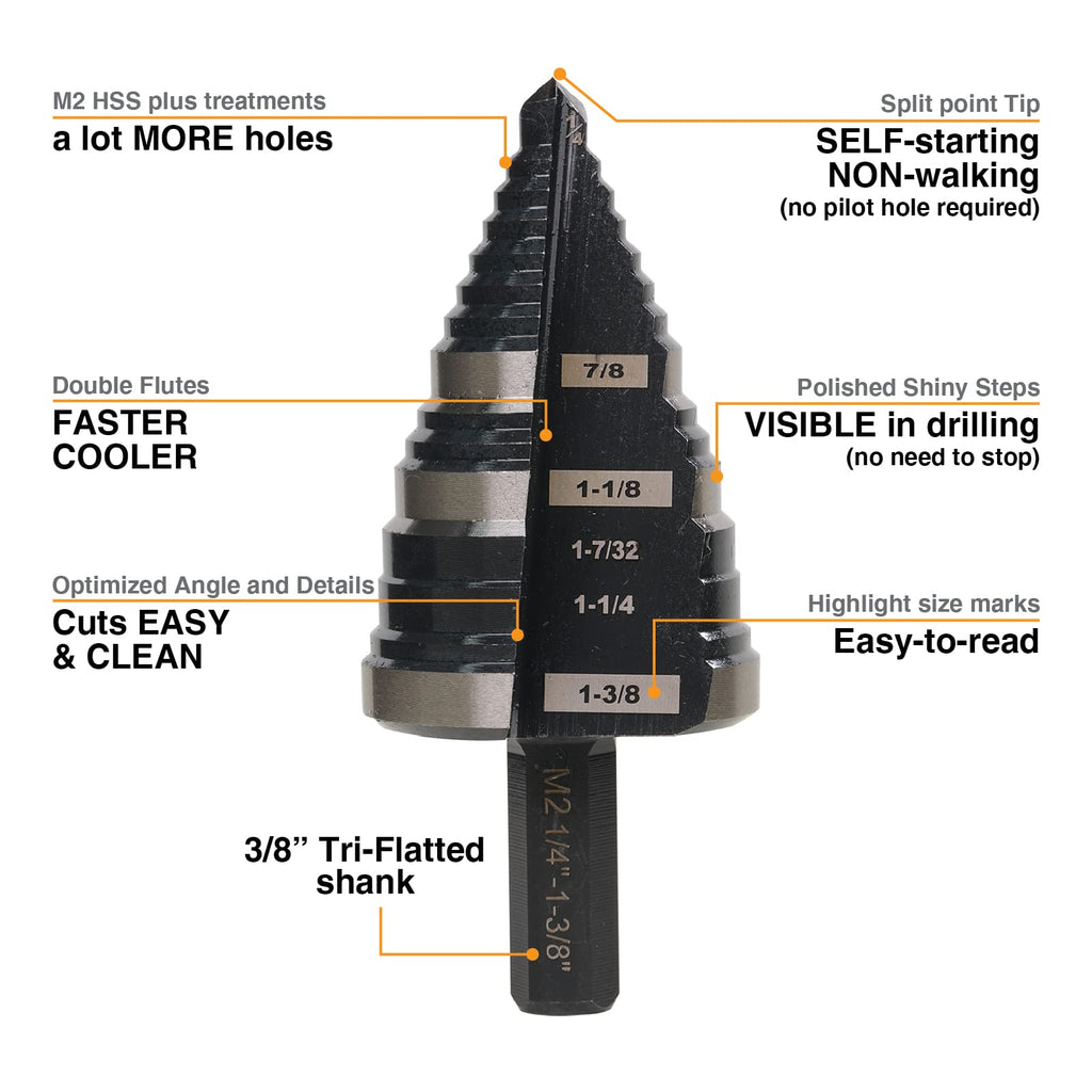 Jerax tools 1/4"-1-3/8" M2 Step Drill Bit Unibit for Hole Drilling 5 Sizes