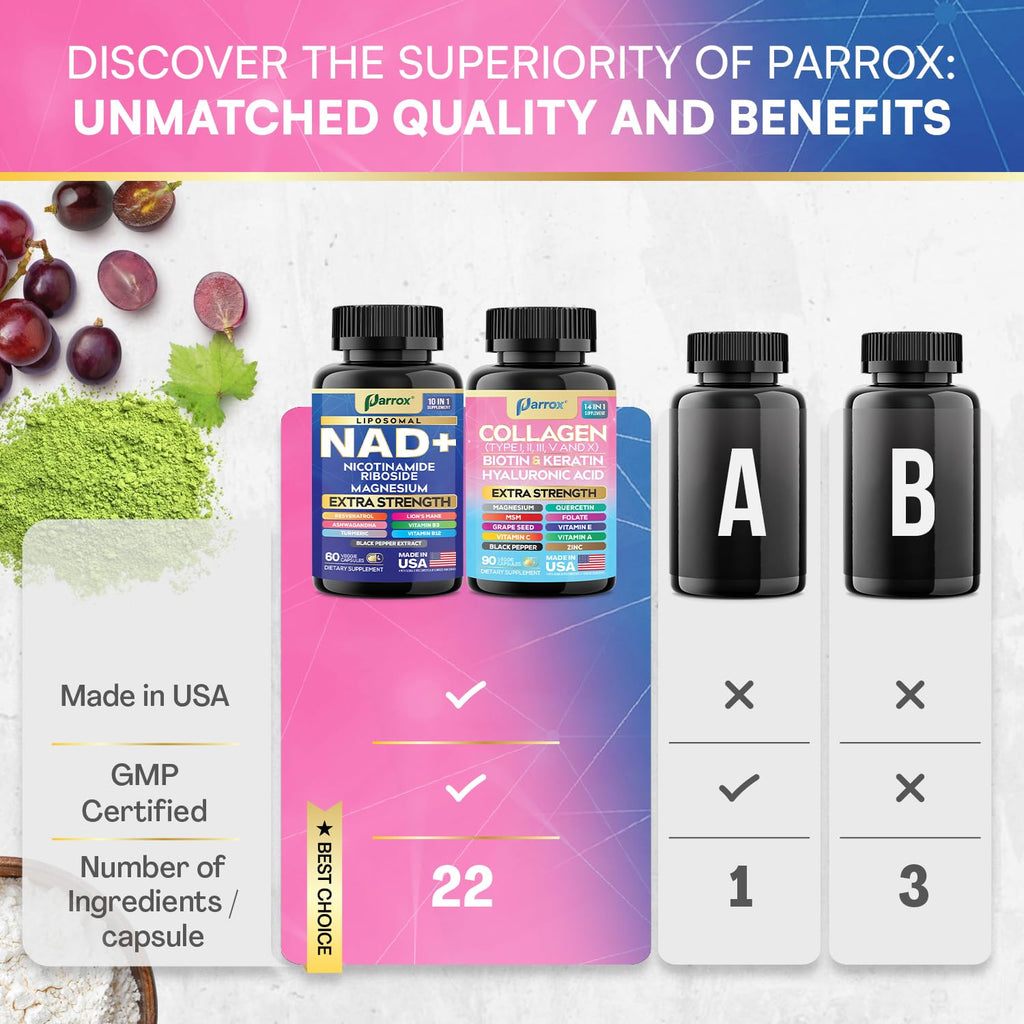 Parrox NAD+ & Collagen Anti-Aging Bundle, Resveratrol, Forever Young Set