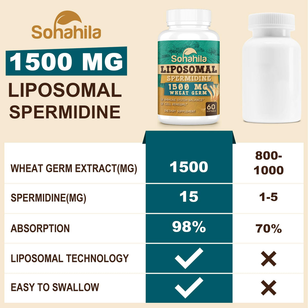 Spermidine Supplement 15 MG - 99% Purity, High Absorption, 1500 MG Fermented Wheat Germ Extract with Zinc & Thiamin, Spermidine for Men & Women - Cellular Renewal, Aging Defense, Energy, 60 Softgels