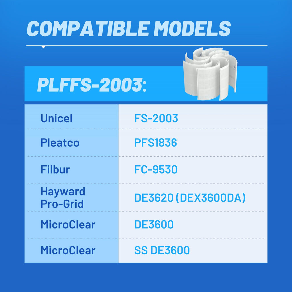 POOLPURE® FS-2003 DE Grid Pool Filter Replace FNS Plus 36, 59001800, Jandy dev36, Hayward DE3620, DEX3600DA, DE3600, PFS1836, FC-9530, PG-1903, FG-1003, 36 Sq Ft DE Grid, 18" High, 7 Full+1 Partial