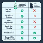 Sunny & Honey Heavy Duty Carpet Cleaner Solution for Machines - Powerful Stain and Surface Odor Eliminator For New and Deep-set Pet Messes - For Rugs, Couches and Upholstery (32fl oz, Spring Mint)