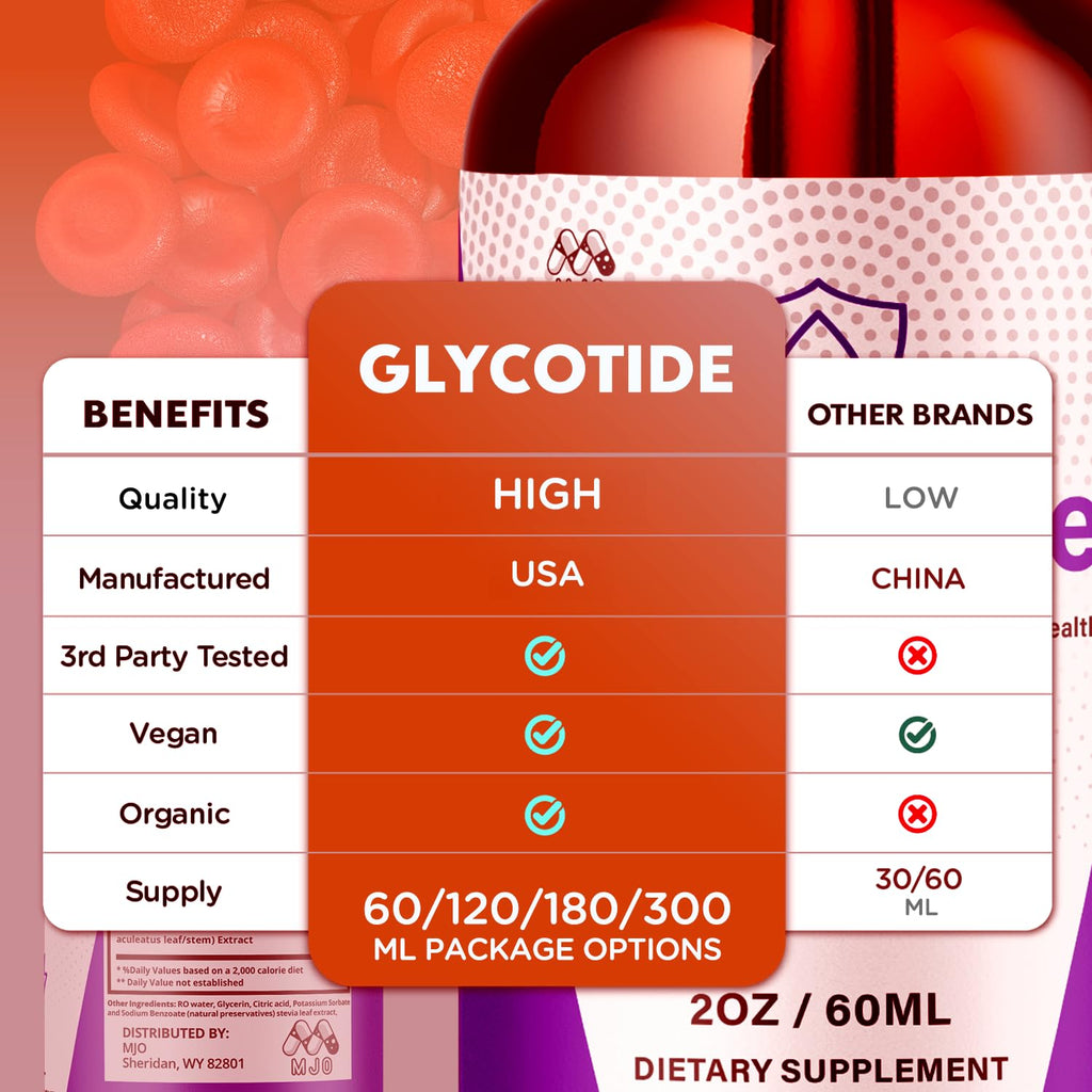 Glycotide Drops, Official Glycotide Blood Support Drops with All Natural Ingredients, Advanced Formula Glicotide Blood Health & Overall Wellness Supplement with Maximum Strength Vitamins (30 Servings)