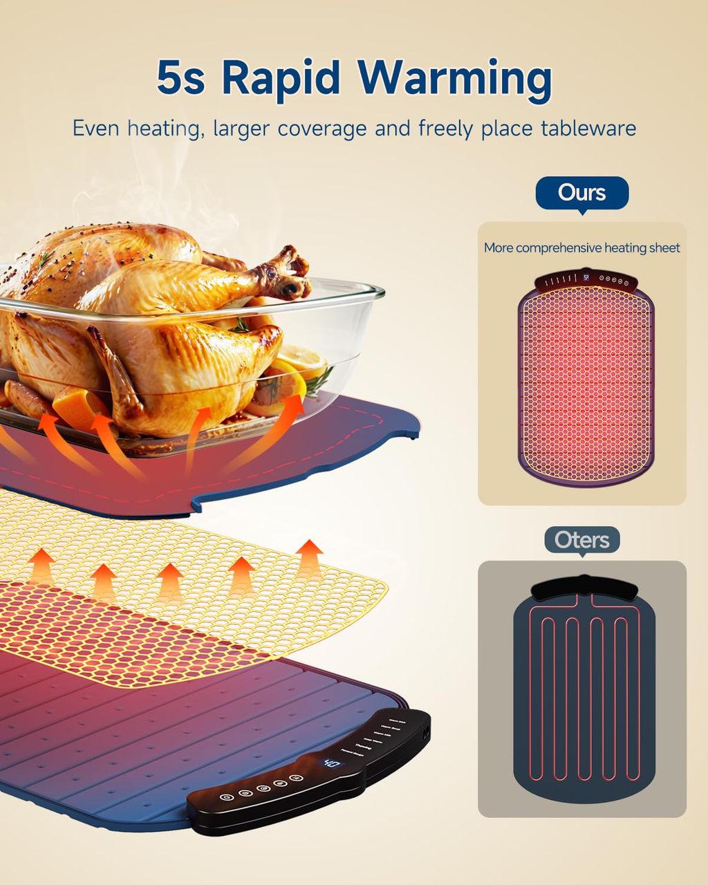 Warming Mat for Food, Food Warming Mat with 7 Temp Master Aadjustable Warming Tray, Thermochromic Line, Roll Up Buffet Hot Plates Heat Pad Full Sized Electrical