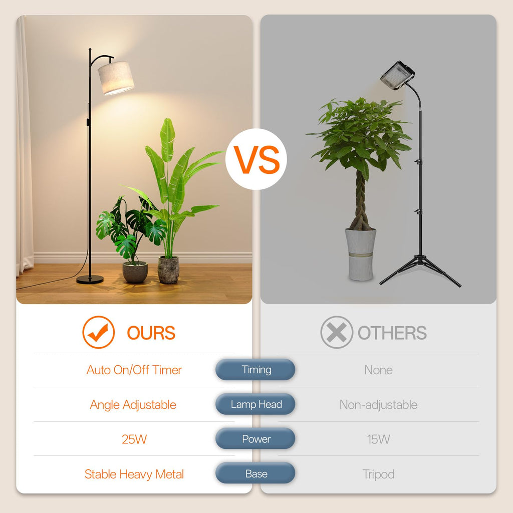 Bstrip 70.8in Tall Grow Light with Stand, Standing Plant Light with Timer