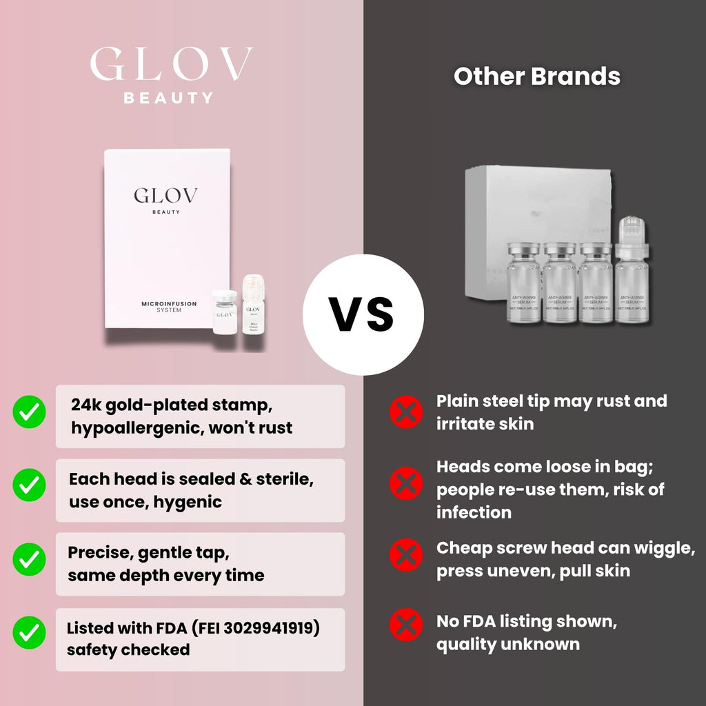 Glov Beauty Micro Infusion System for Face & Lips – 0.25mm 24k Gold Cosmetic Facial Stamp with Hyaluronic Acid, Collagen Peptides & Licorice Root Serum Ampoules (2x Infusion Application, 6x Serums)
