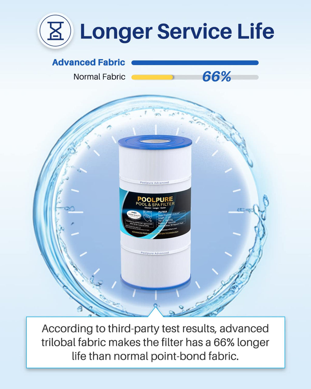 POOLPURE PLF90A Pool Filter Replaces Hayward C900, CX900RE, Pleatco PA90, Ultral-B6, Unicel C-8409, Filbur FC-1292, Sta-Rite PXC95, 90 sq.ft, L x OD: 17 3/8" x 8 15/16" (1 Pack)