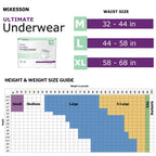 McKesson Ultimate Adult Incontinence Underwear, [80 Count], Medium, 32-44 in. Maximum Absorbency, Unisex Bladder Leak Protection, Pull-On Style with Tear-Away Sides, for Postpartum and Incontinence