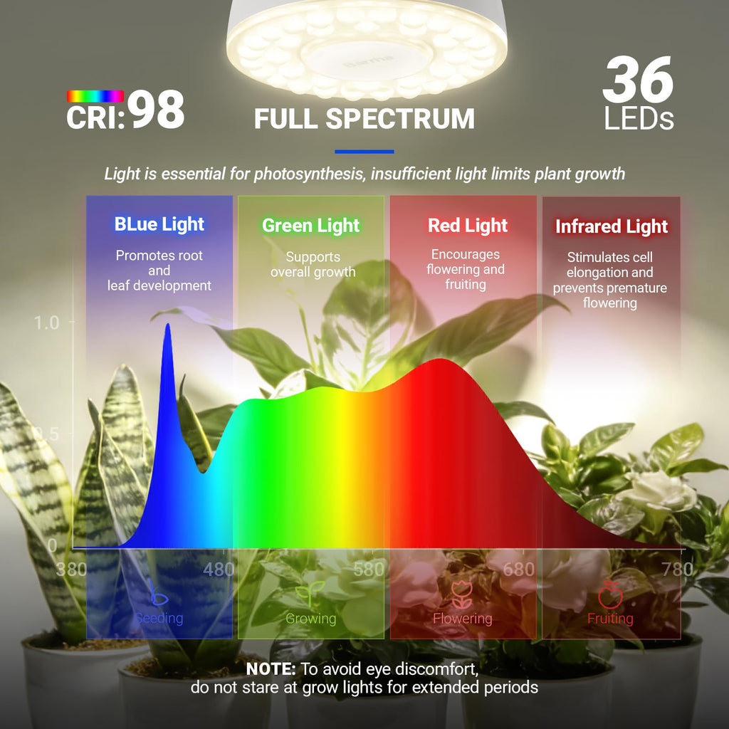 Barrina Orbgrow OG03C Rechargeable Puck Grow Light, 4000K, 1 Pack, White