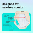 Because Premium Maximum Plus Adult Incontinence and Postpartum Bladder Leak Underwear for Women, Maximum Absorbency, Disposable, Beige, Large, 80 Count (4 Packs of 20)