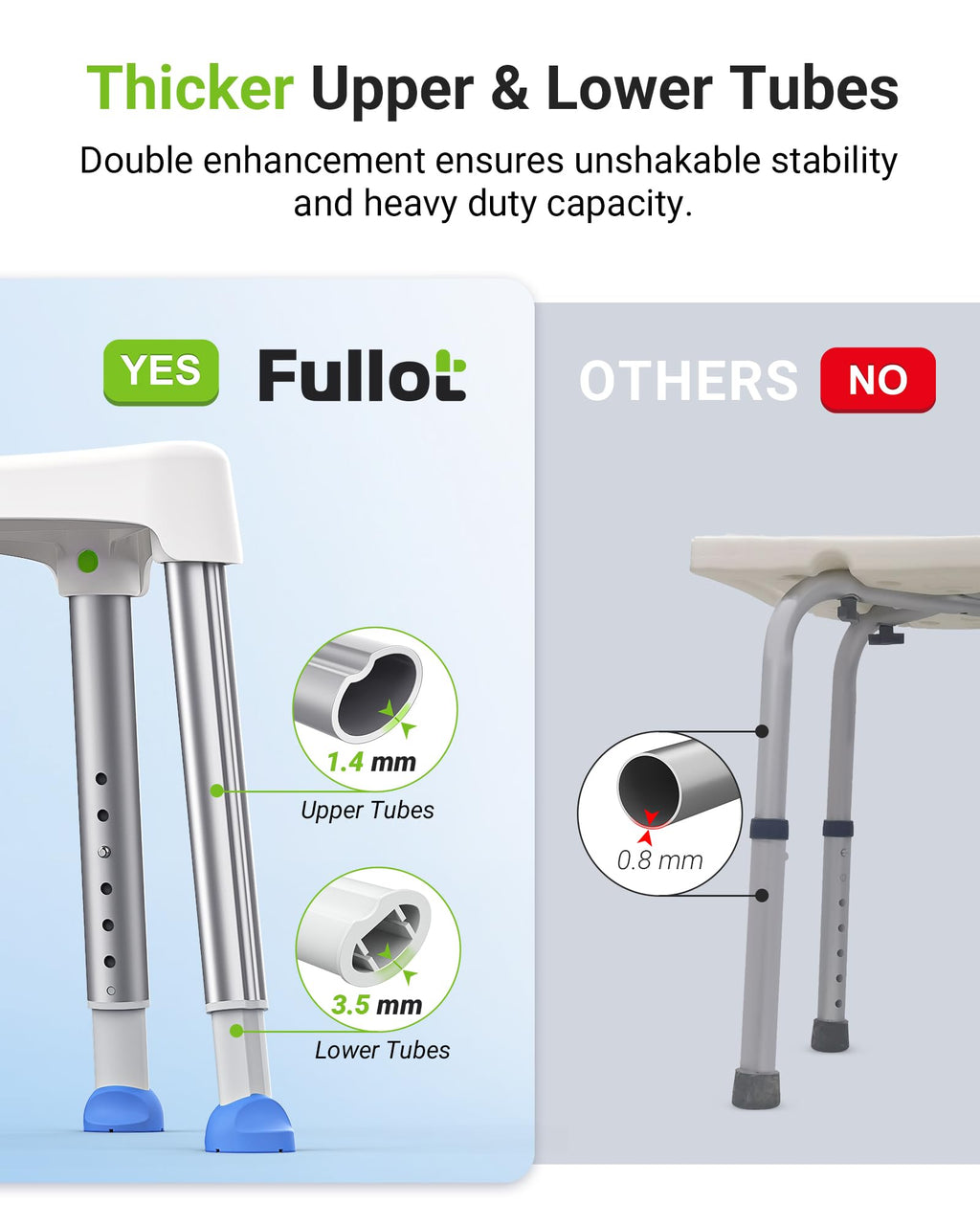 Space-Saving Triangular Shower Chair for Inside Shower, FSA/HSA Eligible 400 lbs Adjustable Shower Stool for Elderly and Disabled, Non-Slip Bathtub Chair with Stable-Bracing, Tool-Free Assembly, White
