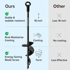 Ground Anchor Heavy Duty 18 inch - Earth Anchor Screw in Kit 4 Pack - Tie Down Swing Set Anchors - Auger Spiral Trampoline Stakes High Wind - Camping Carport Canopy Tent Stakes for Tree Shed Dog Sand