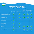Poolife Algaecide 90 1QT