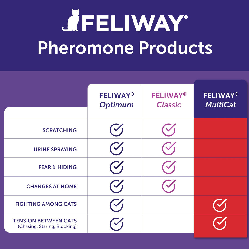 FELIWAY MultiCat Cat Calming Pheromone Diffuser Refill - 1 Pack