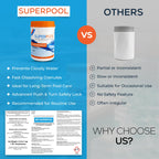 Superpool pH Down for Pools & Hot Tubs, Pool pH Reducer, Spa pH Decreaser for Swimming Pools & Spas, Fast Acting Granular pH Lower for Clear & Balanced Water