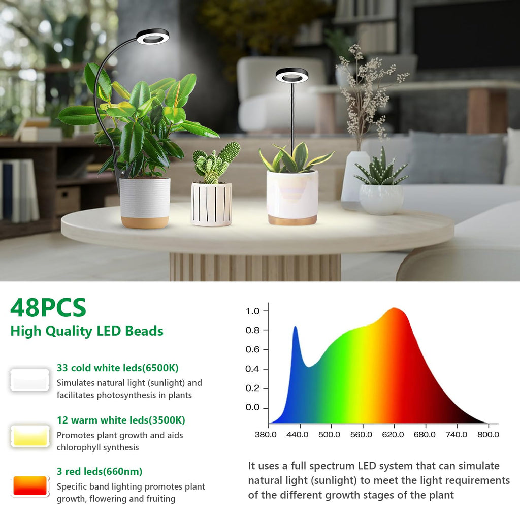 Xuligron Plant Lights for Indoor Growing, Clip on Full Spectrum Grow Lamp