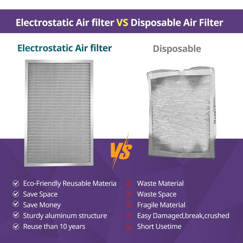 Nexiview 24x30x1 Furnace Filter-MERV8, Washable & Reusable Electrostatic Air Filter, AC/HVAC Furnace Filter, Permanent Air Filter, Breathe Fresher, Easy Install