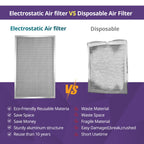 Nexiview 24x30x1 Furnace Filter-MERV8, Washable & Reusable Electrostatic Air Filter, AC/HVAC Furnace Filter, Permanent Air Filter, Breathe Fresher, Easy Install